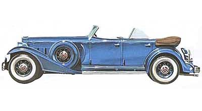 Packard Twelve � 1933